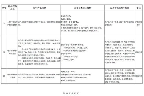 工信部發(fā)布《建材工業(yè)鼓勵(lì)推廣應(yīng)用的技術(shù)和產(chǎn)品目錄（2023年本）》，加速行業(yè)綠色轉(zhuǎn)型與技術(shù)創(chuàng)新