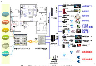 中國電信上海公司 以10G EPON技術(shù)為基石，打造千兆接入新標(biāo)桿，加速超寬帶網(wǎng)絡(luò)應(yīng)用與推廣
