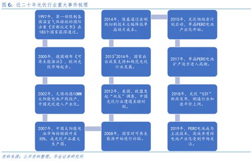 青海光伏平價上網新紀元 最低電價引領技術革新浪潮