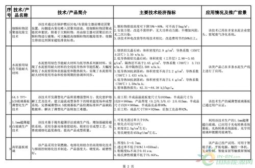 《建材工業鼓勵推廣應用的技術和產品目錄（2018-2019年本）》解讀 引領行業綠色化、智能化轉型的技術藍圖