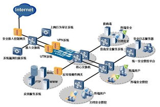 高效防泄密 網(wǎng)絡(luò)技術(shù)開發(fā)的三個核心重點