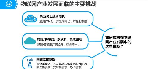 物聯網平臺技術原理 IoT七天開發訓練營第1章精講
