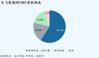 中國(guó)全通(00633) 2013年中期業(yè)績(jī)簡(jiǎn)析