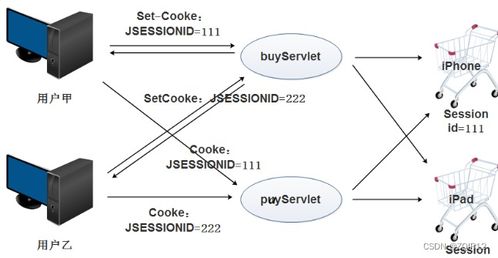 動態網站開發中的會話及會話技術