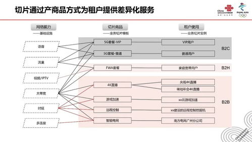 5G網絡切片技術及其應用展望