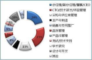 2016深圳國(guó)際物聯(lián)網(wǎng)技術(shù)開發(fā)及應(yīng)用峰會(huì) 技術(shù)驅(qū)動(dòng)，開啟智能互聯(lián)新篇章